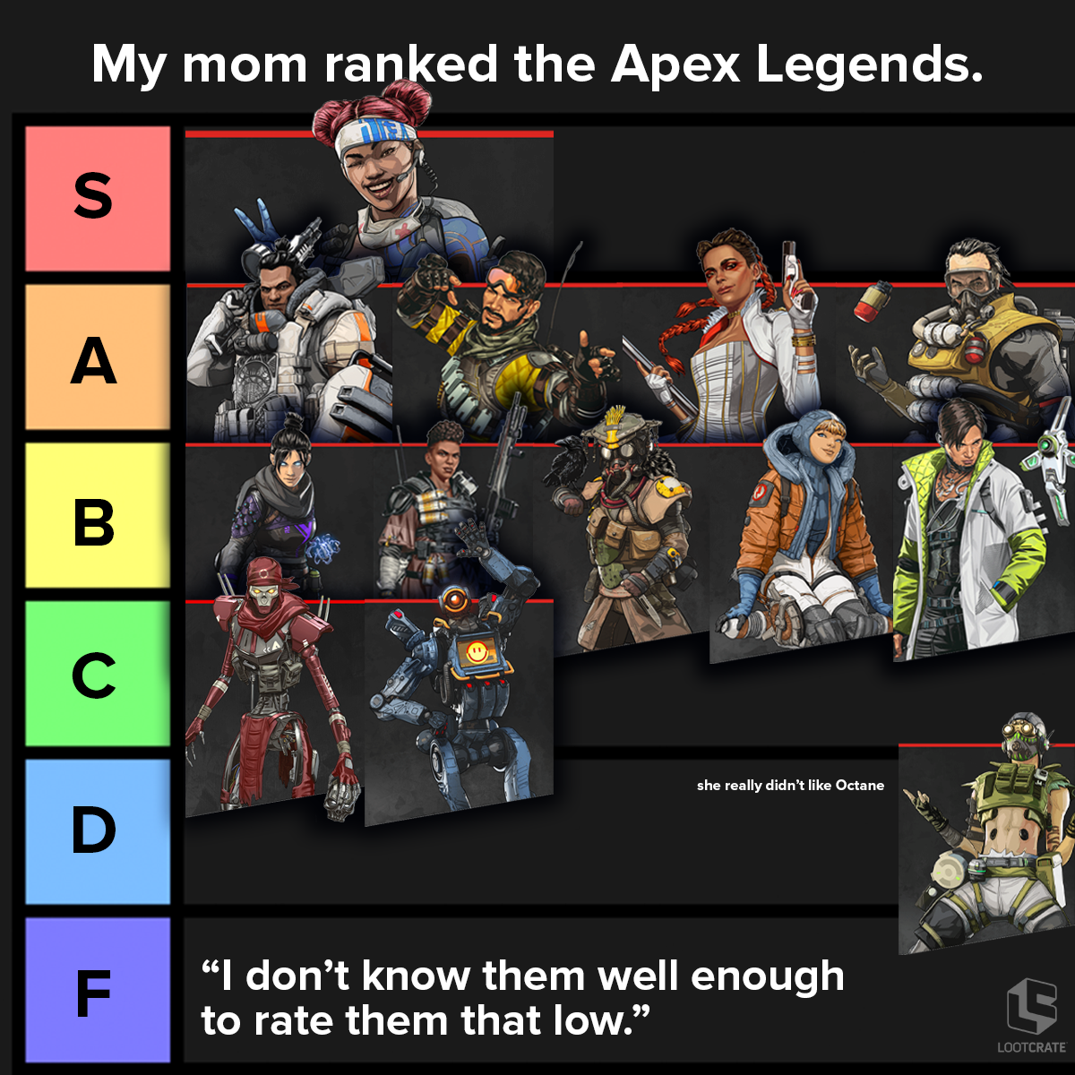 The Daily Crate | GAMING: Apex Legends Tier List (by my mom)